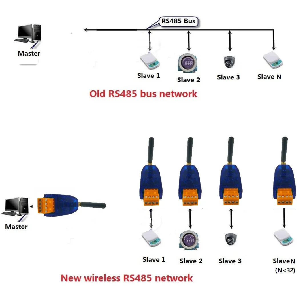 Безжична радиостанцията RS485 433-458 Mhz UHF DTU UART Предавател и приемник за PTZ камери АД Modbus