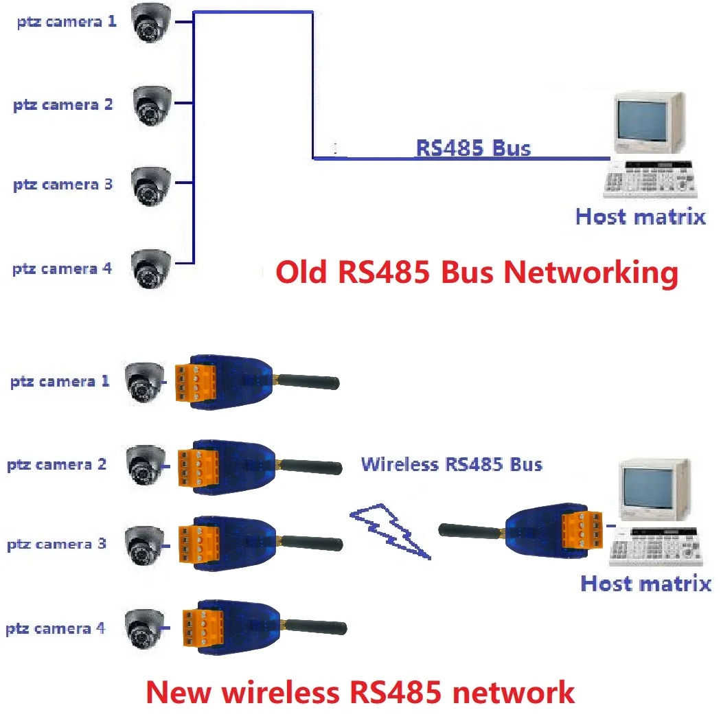 Безжична радиостанцията RS485 433-458 Mhz UHF DTU UART Предавател и приемник за PTZ камери АД Modbus